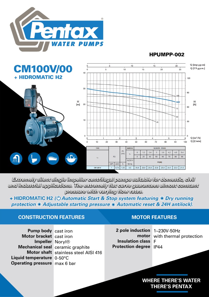 Hidromatic H2 Pressure Control Pump